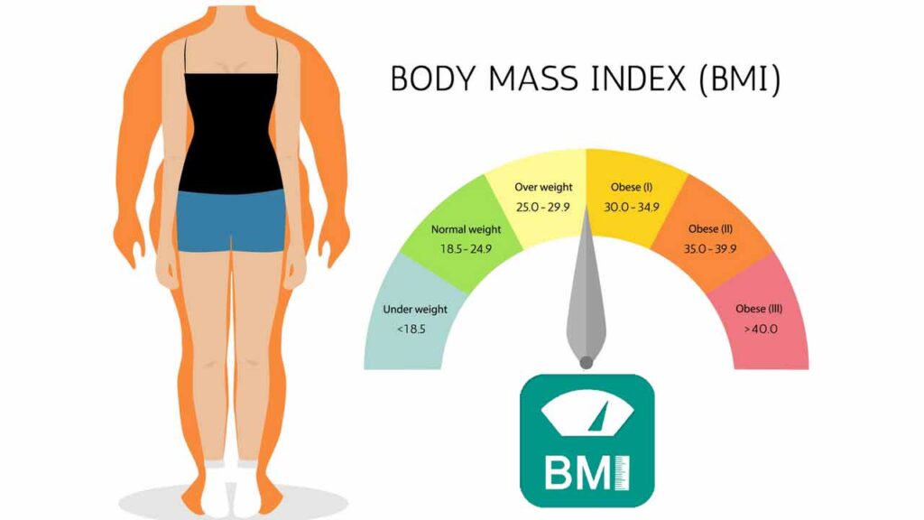 نتایج محاسبه BMI نشانگر چیست؟