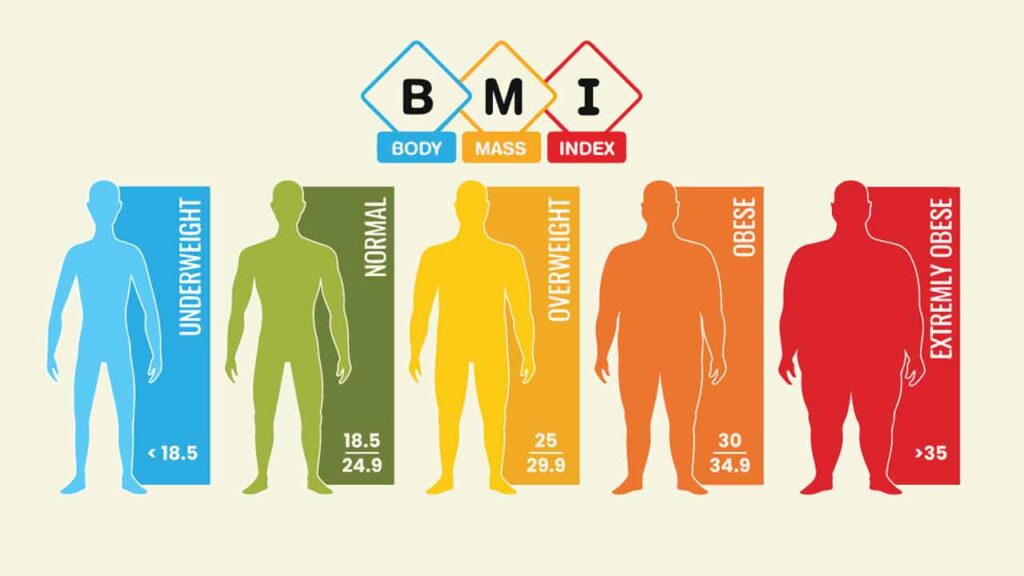 BMI چیست؟
