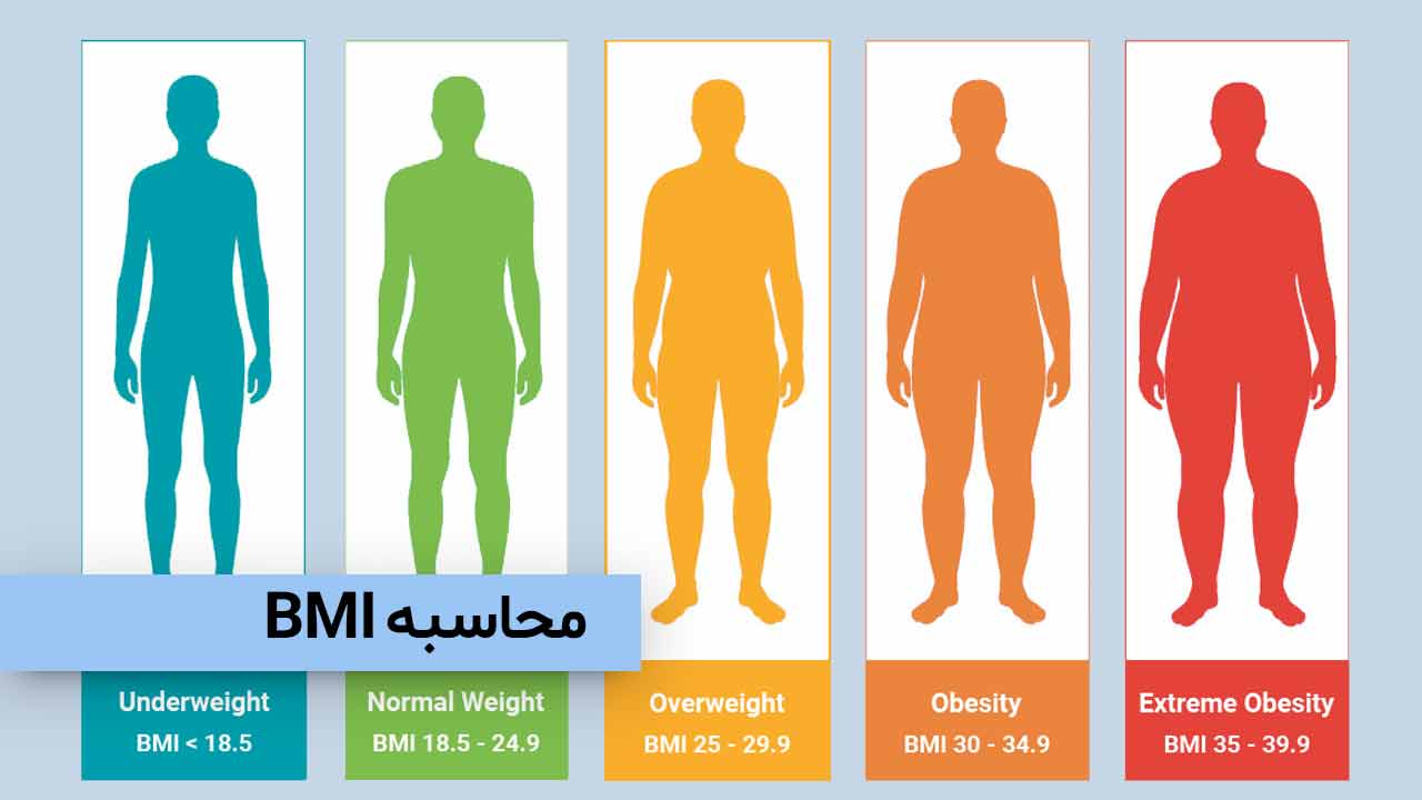 محاسبه BMI