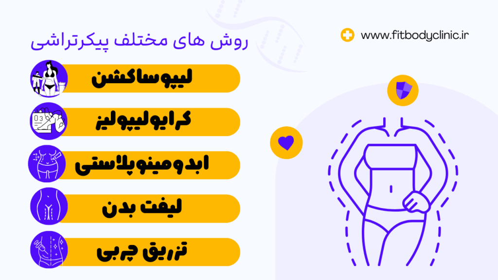 روش های مختلف پیکرتراشی