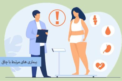 بیماری های مرتبط با چاقی